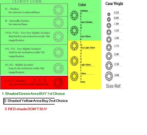 Product picture My Amazon Secret Revealed